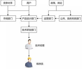996.icu背后 程序員在互聯(lián)網(wǎng)公司的真實(shí)生態(tài)