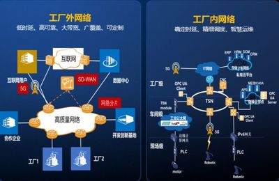 AII成員在行動(dòng) 中國(guó)信通院加速推進(jìn)融合型產(chǎn)業(yè)體系，助力工業(yè)互聯(lián)網(wǎng)新發(fā)展