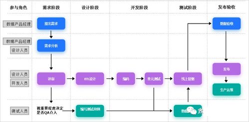 大數(shù)據(jù)開(kāi)發(fā)流程與規(guī)范在無(wú)線通信網(wǎng)絡(luò)優(yōu)化中的應(yīng)用探討